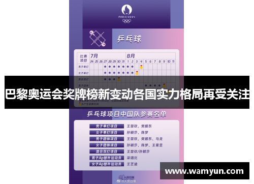 巴黎奥运会奖牌榜新变动各国实力格局再受关注